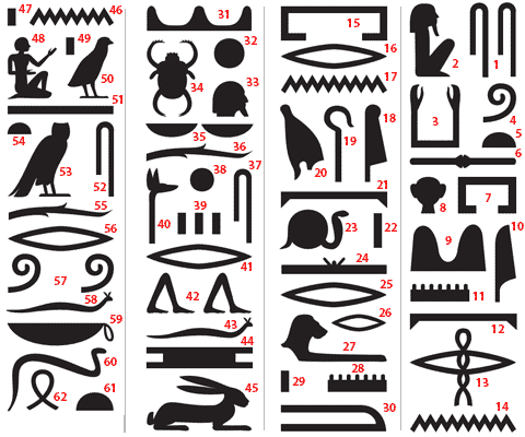 Пример чтения Египетских Иероглифов.