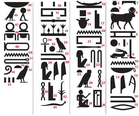 Пример чтения Египетских Иероглифов.